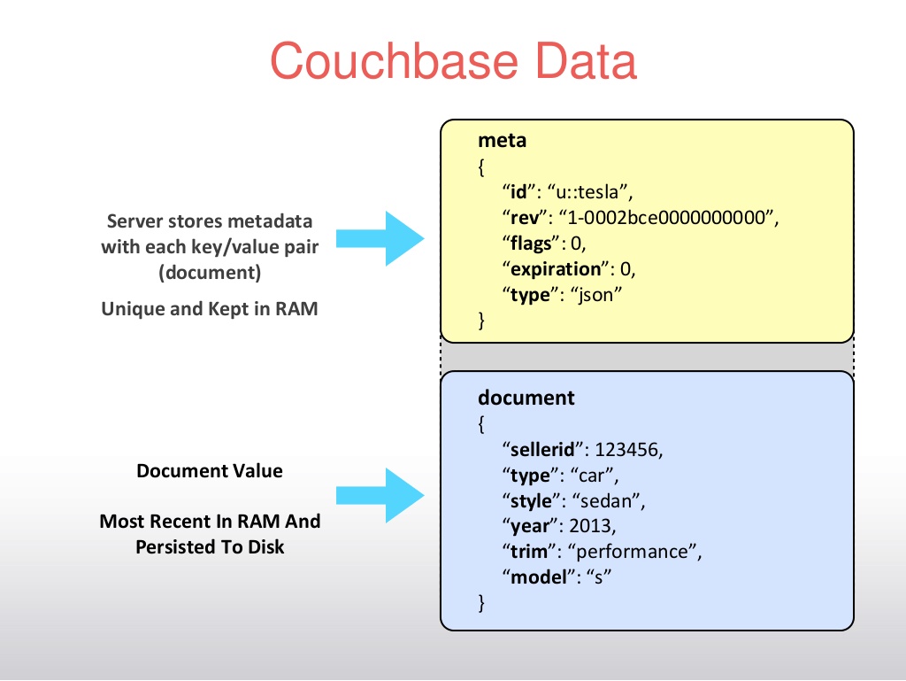 Introduction To Couchbase NoSQL Document Database Non Multa Sed Multum