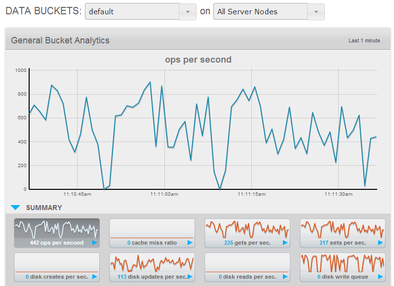 Monitor Graph